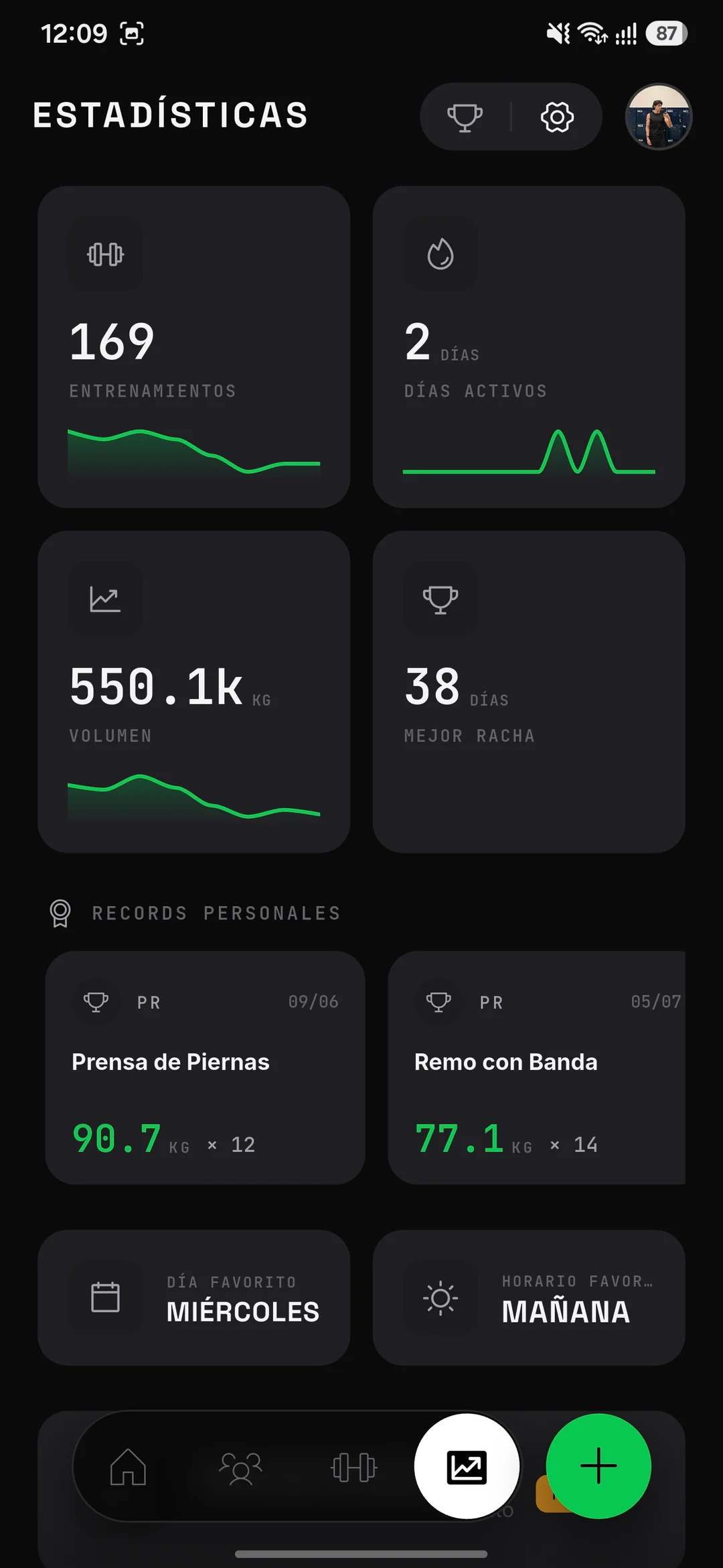 HYPERTRO — pantalla de estadísticas